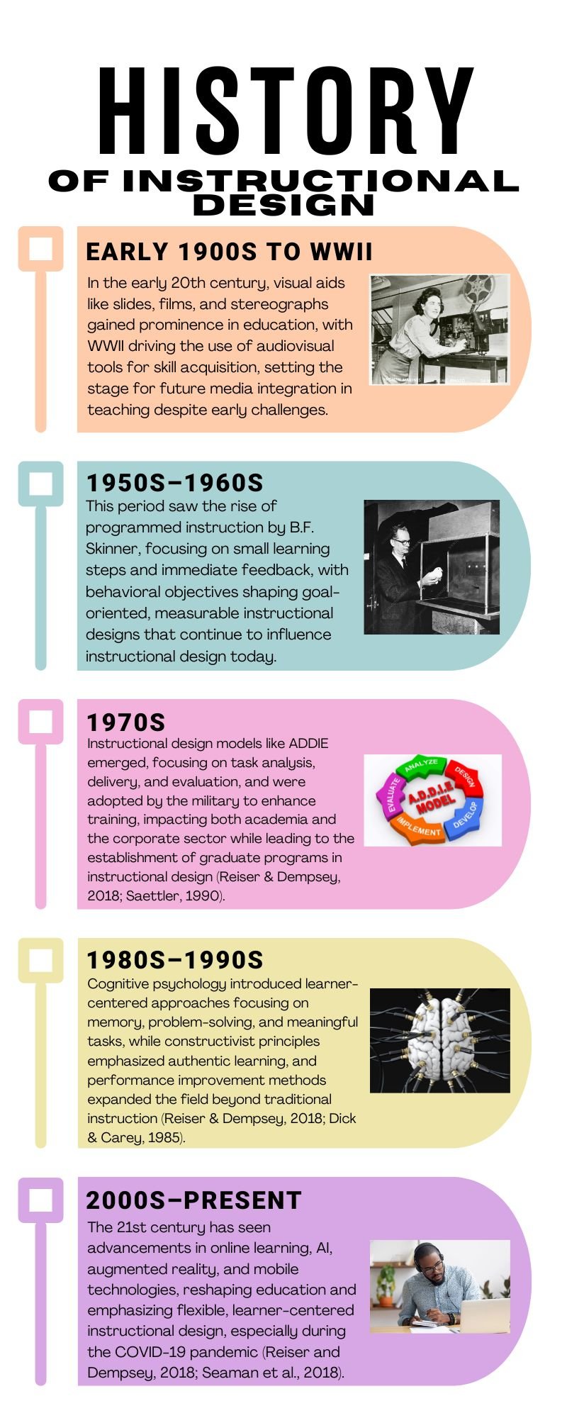 Brief History Infographic
