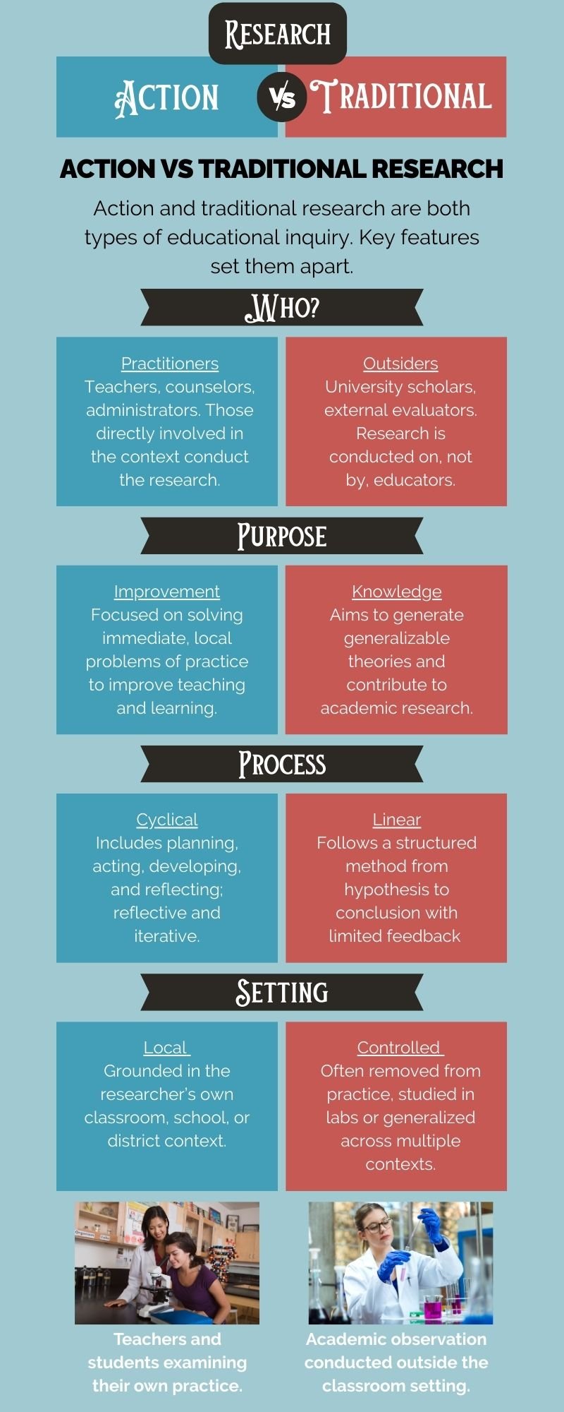 Action vs. Traditional Research visual comparison
