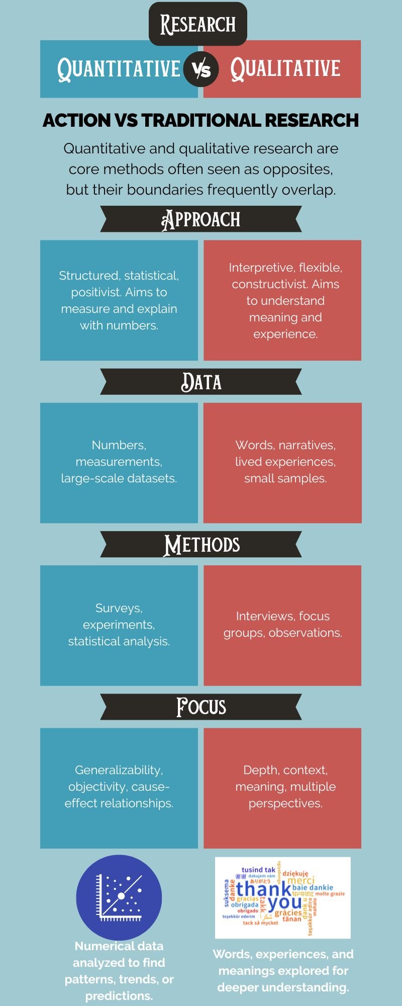 Quantitative vs Qualitative Research